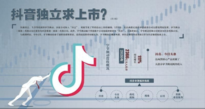 抖音上市时间是哪一年？抖音为啥一直不上市