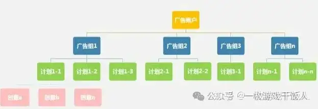 广告投放的一些新的理解
