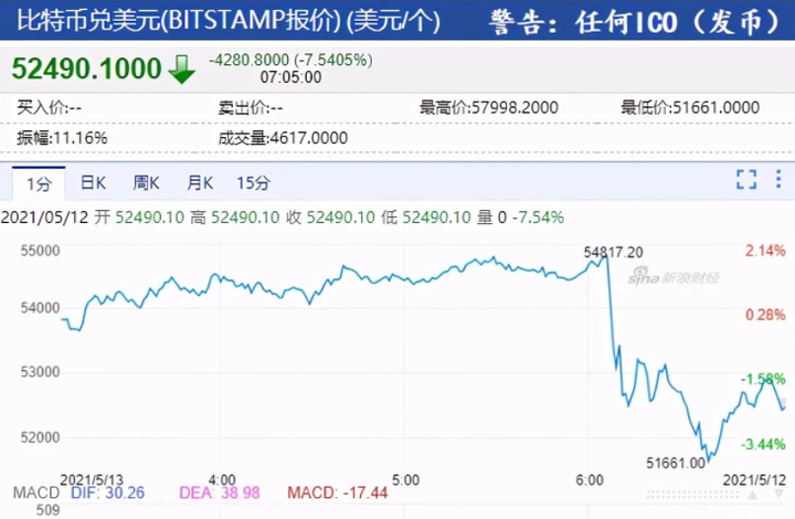 币圈玩家被马斯克整怕了...-锋巢网