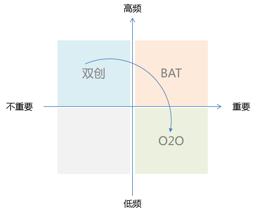 泛谈商业产品 一 什么是商业产品 知乎