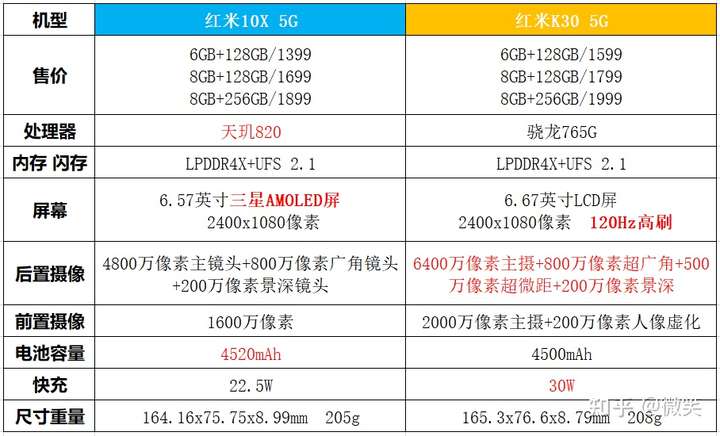 红米10x详细参数配置图片