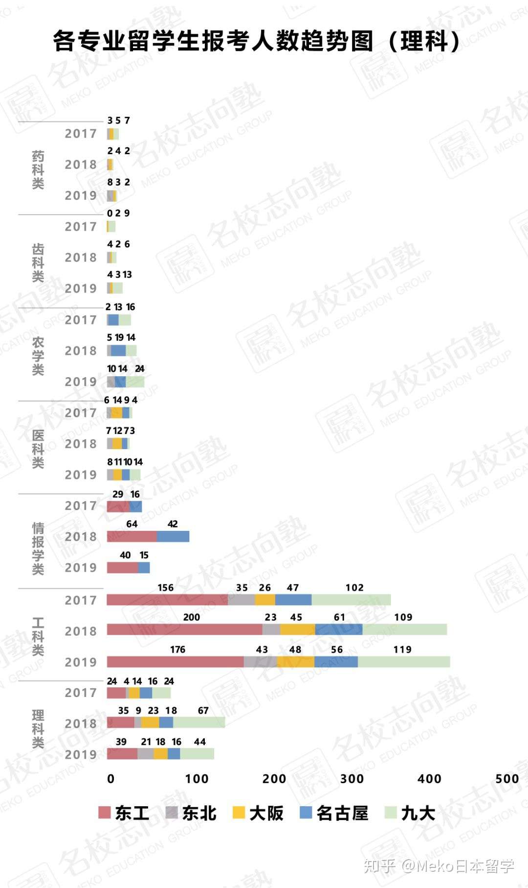 日本留学 顶级日本国立大学报考及合格历年情况分析 知乎