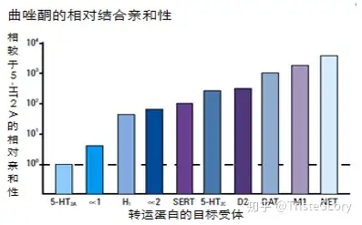 深度解讀曲唑酮為何是抑鬱伴失眠的首選