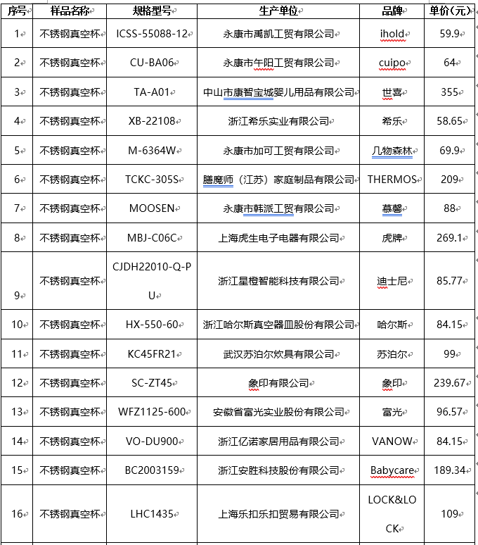 儿童保温杯哪个牌子的好？口碑最好的儿童保温杯