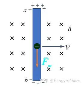 动生电动势 - 知乎