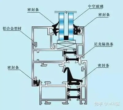 断桥铝窗户选购避坑指南记住这3大要点