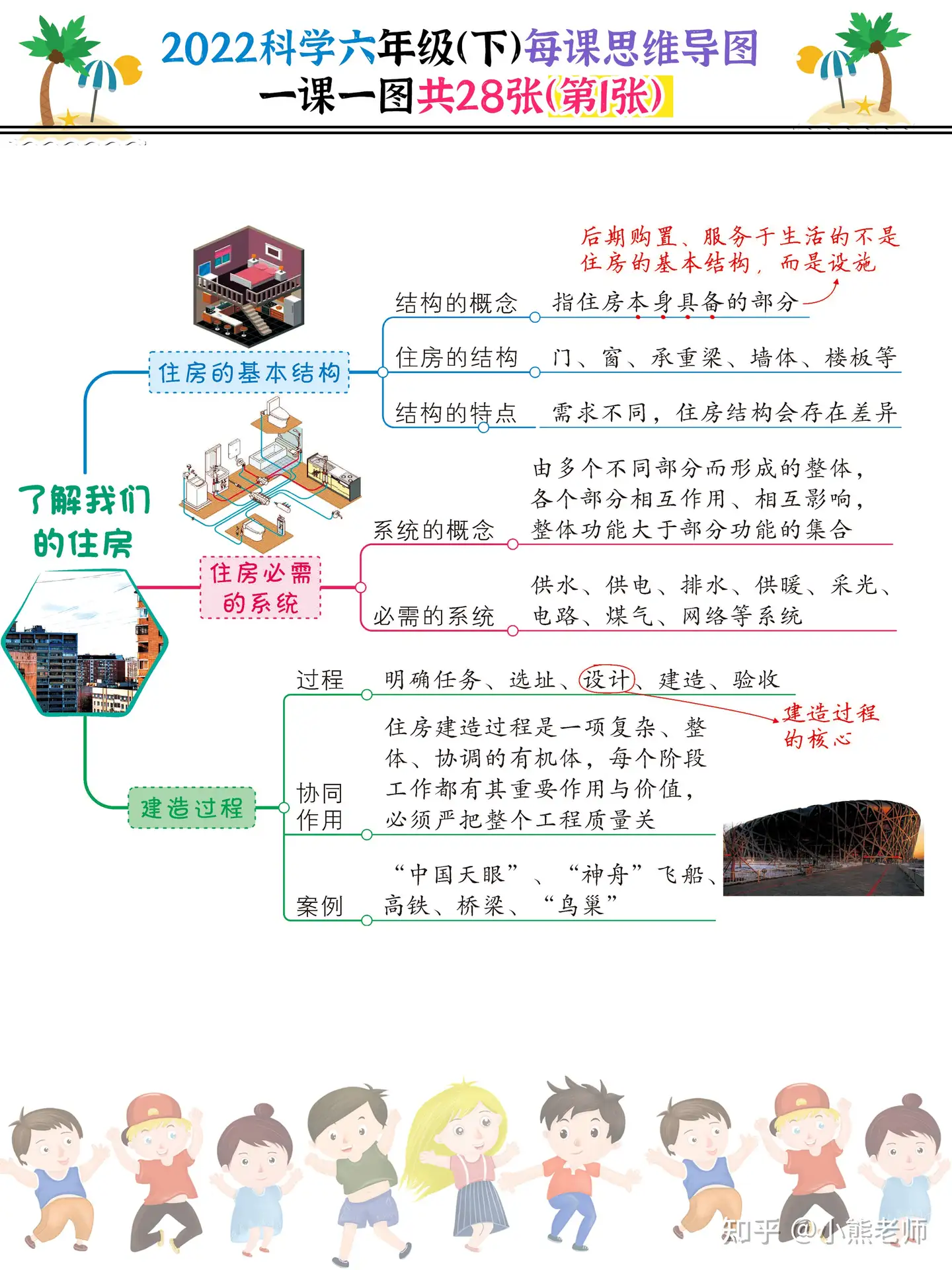 2022科学六年级（下）每课思维导图，一课一图共28张，建议打印- 知乎