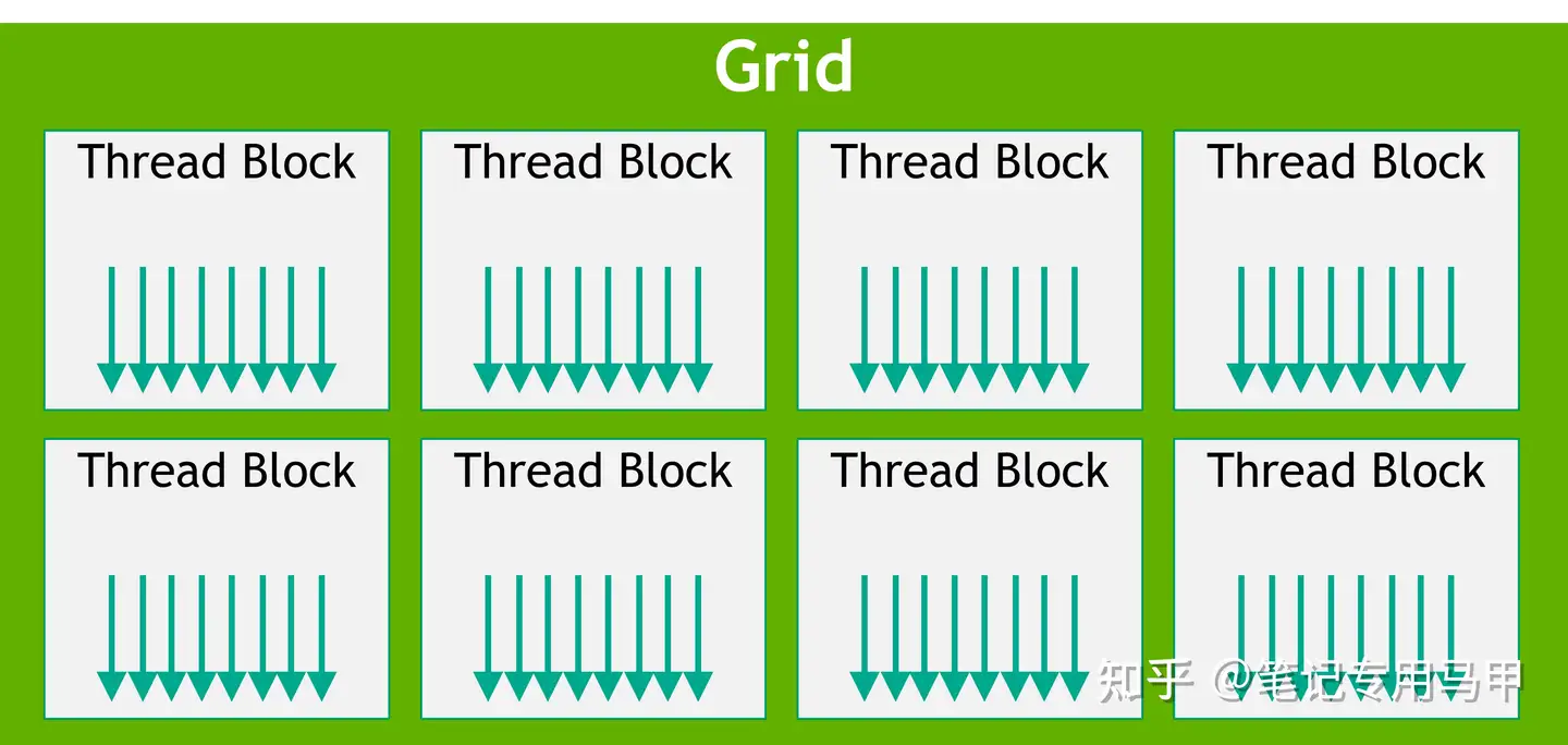 CUDA C++ Programming Guide（v12.1） - 知乎