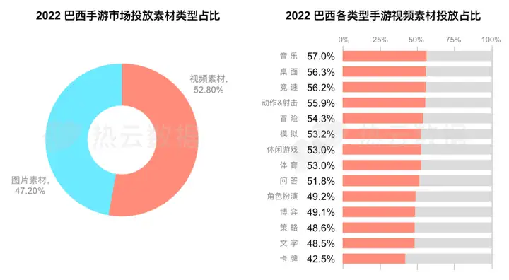 2023游戏出海：新兴市场成为“香饽饽”，增量密码在哪？