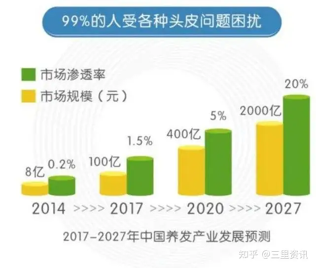 养发馆加盟连锁招商