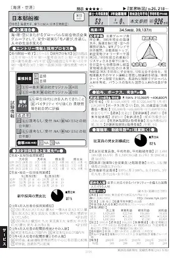 在日就职要准备一年 如何正确规划就职时间 如何把握自己的核心竞争力 就职干货请查收 知乎