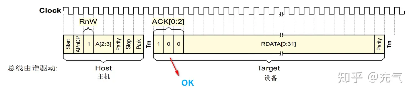 ARM调试接口——PART B.4 SWD协议解析- 知乎