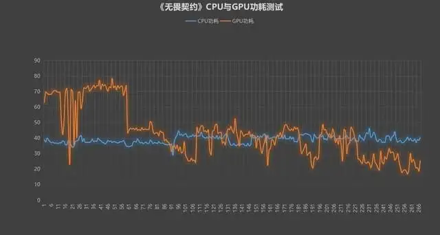 amd锐龙7840h处理器怎么样（R7 7840H的性能实测）