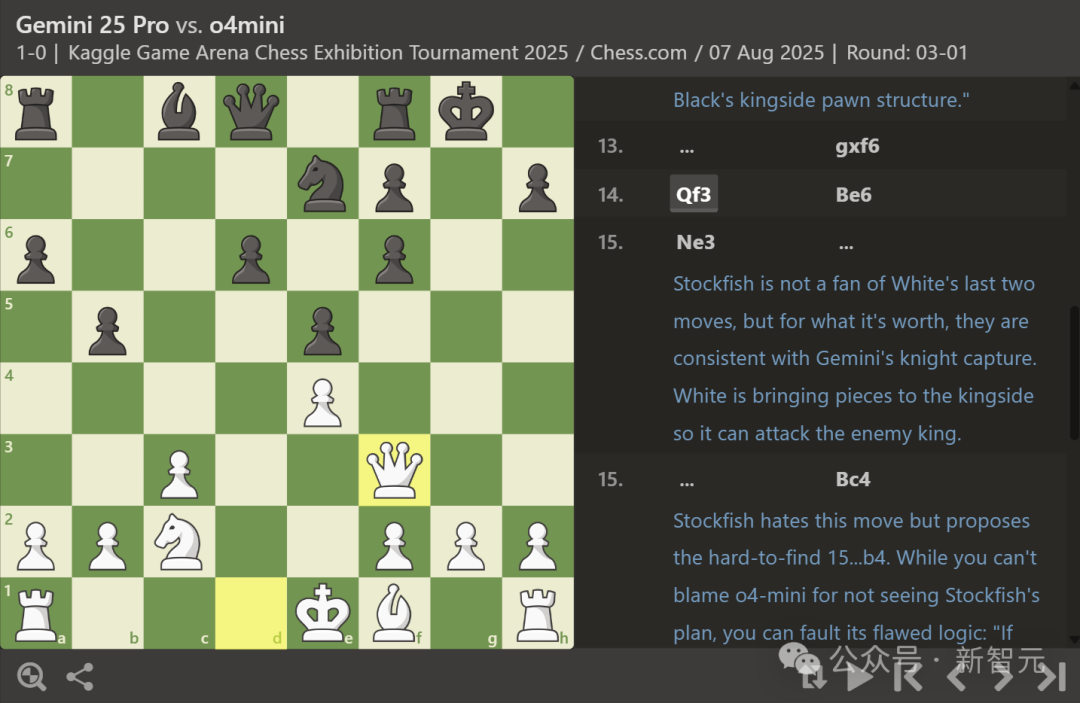 OpenAI o3封王，4比0横扫马斯克Grok 4！全球大模型对抗赛完美收官