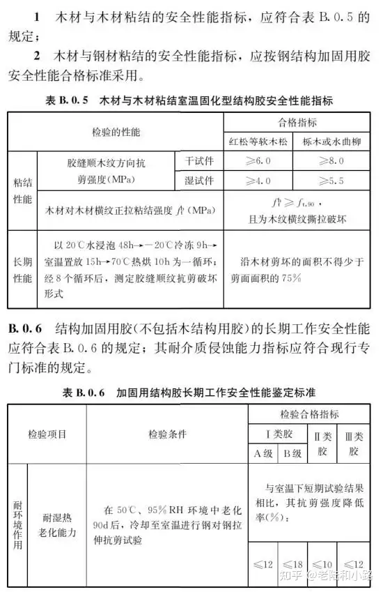 图片[14]-《既有建筑鉴定与加固通用规范》GB 55021-2021[附条文说明]-深圳市建筑工程检测鉴定中心-官网