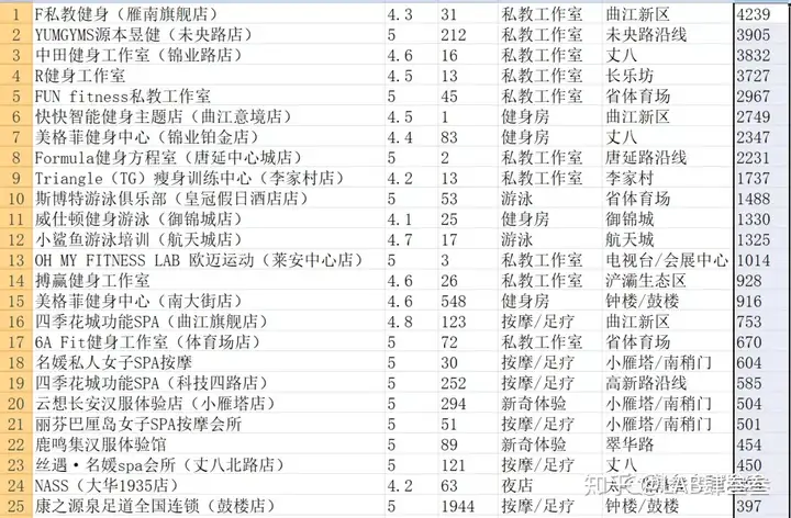 西安最具性价比的休闲娱乐活动_2020完整版（西安娱乐景点推荐）