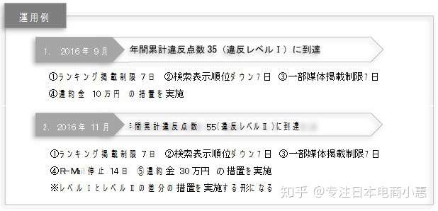 日本乐天店铺扣分制解析 中文翻译版 知乎