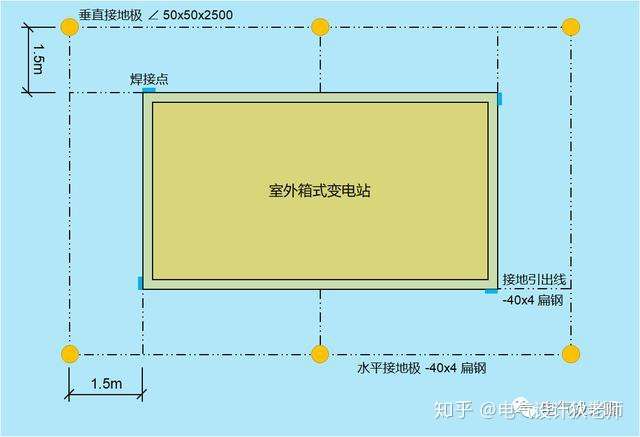 室外箱式變電站接地的做法,簡明扼要,先收藏了!