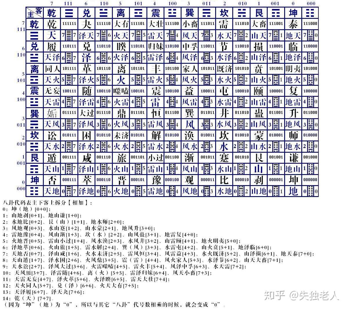 浅谈08年与 8 的文化秘密 二 知乎