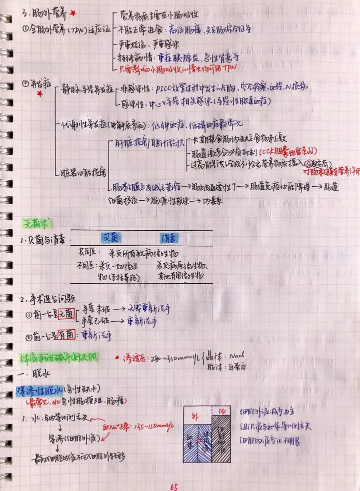 外科手写笔记.pdf