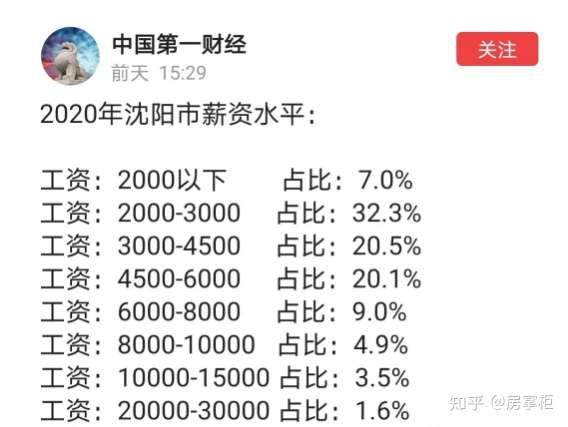 2020年沈阳市薪资水平发布：平均3887元，你拖后腿了吗？