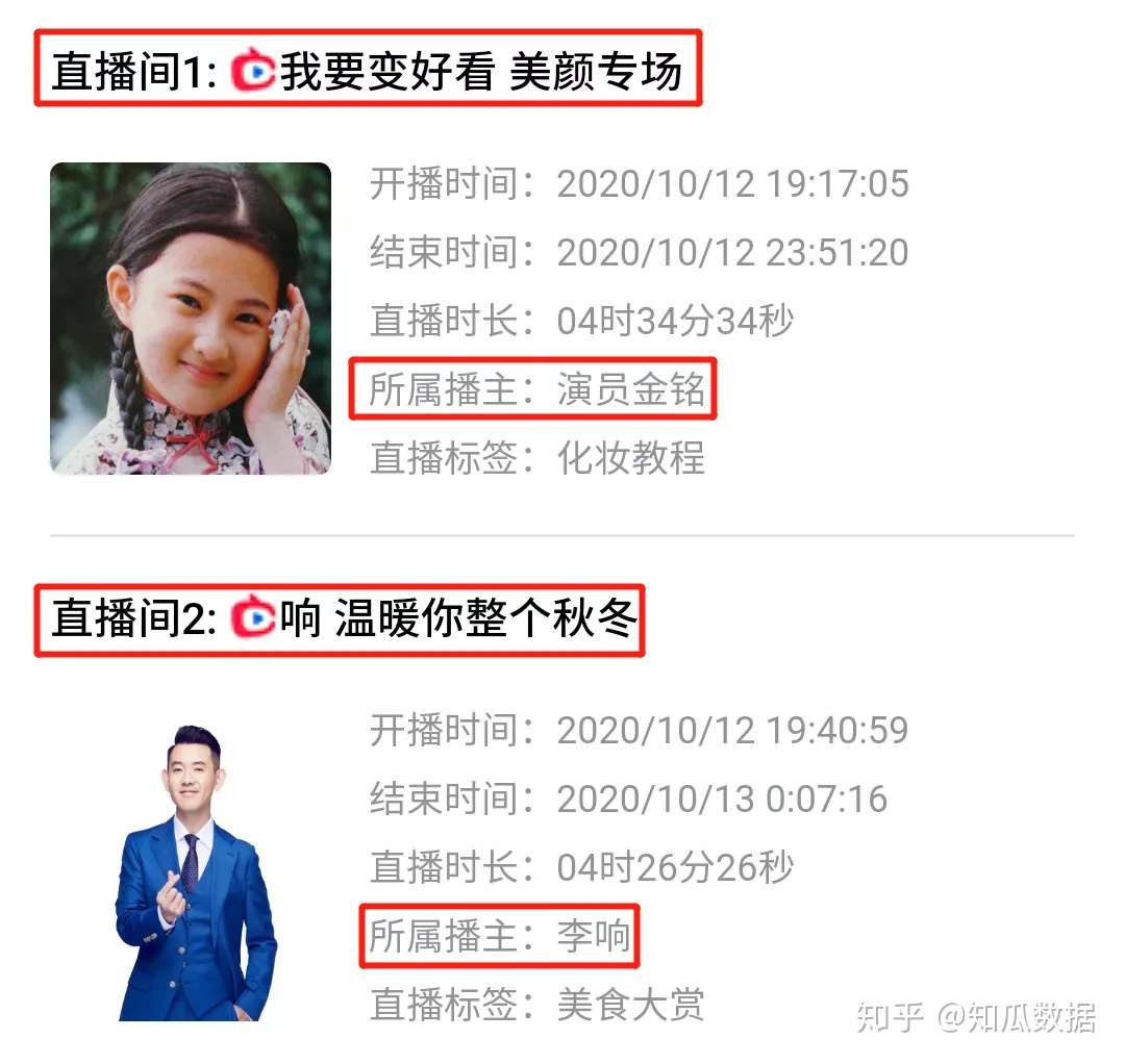 知瓜数据丨直播间对比 演员金铭vs 李响 知乎