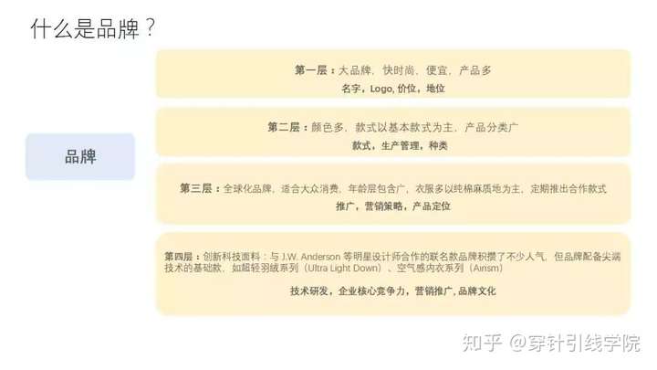 从优衣库、NEXT等国际品牌看如何从服装市场中突出重围