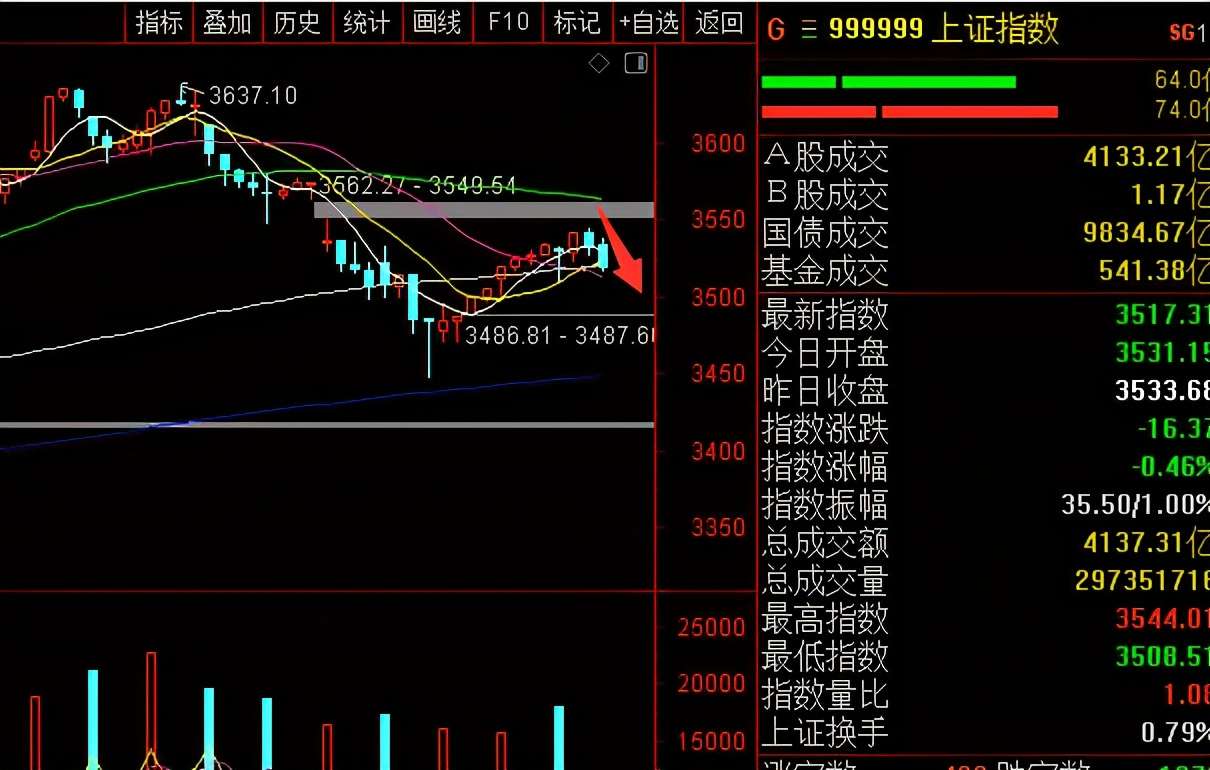 ä»Šå¤©å¤§ç›˜ä¸ºä»€ä¹ˆä¼šçªç„¶è·³æ°´å…¨çº¿ä¸‹è·Œå'¢ æ˜Žå¤©å'¨å››è‚¡å¸‚æ€Žä¹ˆèµ° çŸ¥ä¹Ž