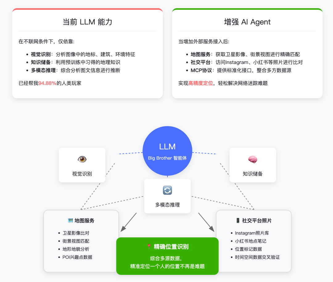 谁是视觉推理 AI 之王？一场游戏，横评 5 大顶流模型