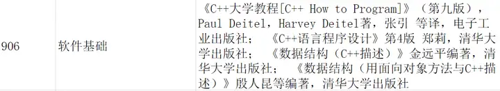 东南大学906软件工程|软件学院电子信息|初试备考总结