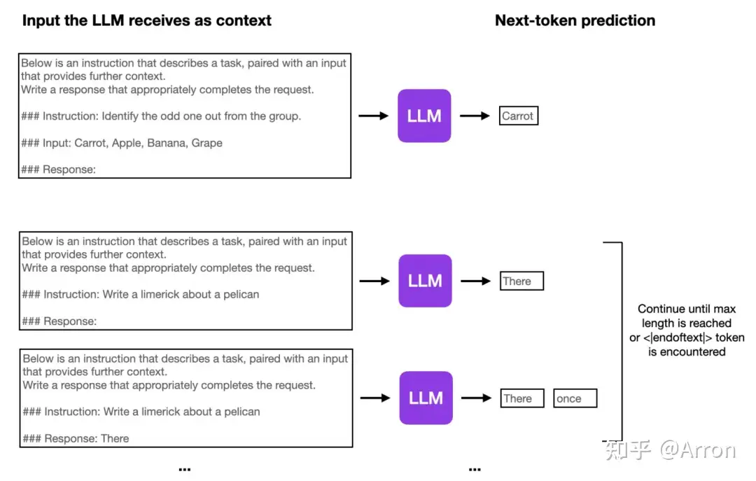 LLM（二）| LIMA：在1k高质量数据上微调LLaMA1-65B，性能超越ChatGPT