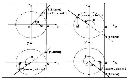 呆哥数学三角函数 基础知识点合集 1 知乎