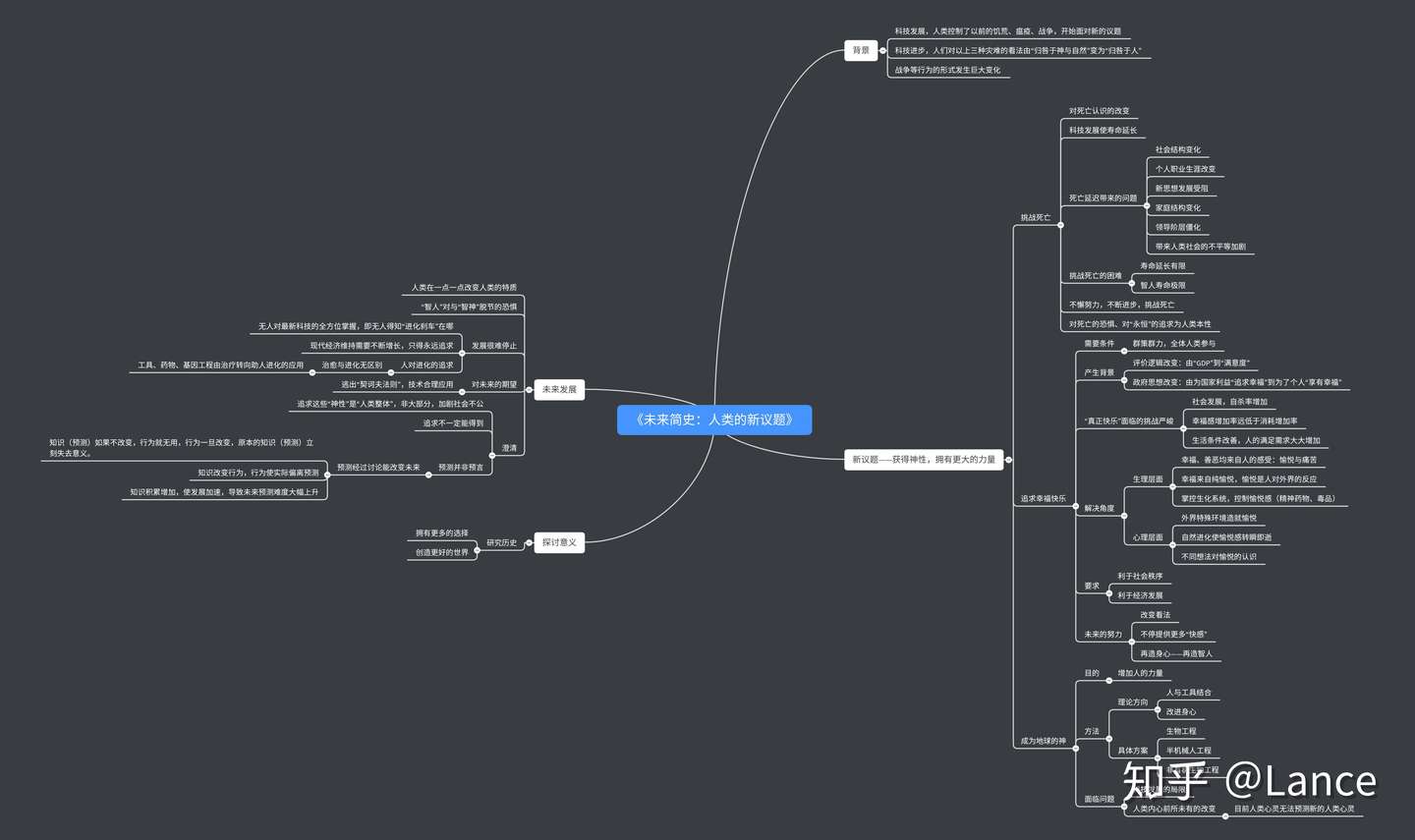 人类的未来 未来简史 读后感及自制思维导图 知乎