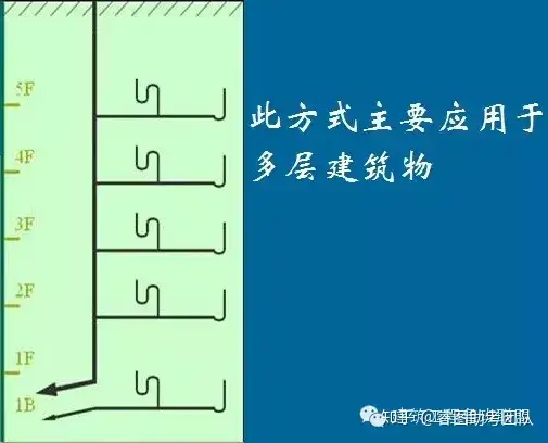 一文总结“给排水工程”，外行都看懂了！(图9)