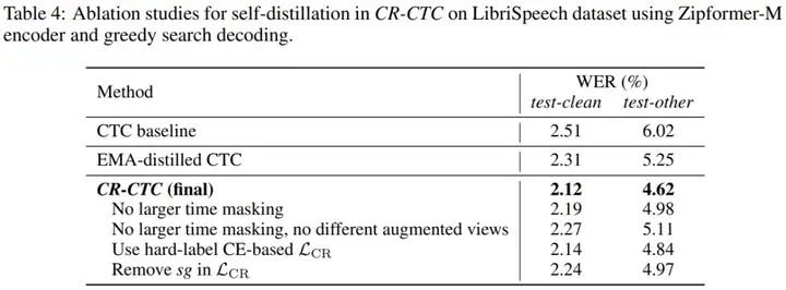 ICLR 2025｜小米新一代Kaldi语音识别算法CR-CTC，纯CTC性能实现SOTA