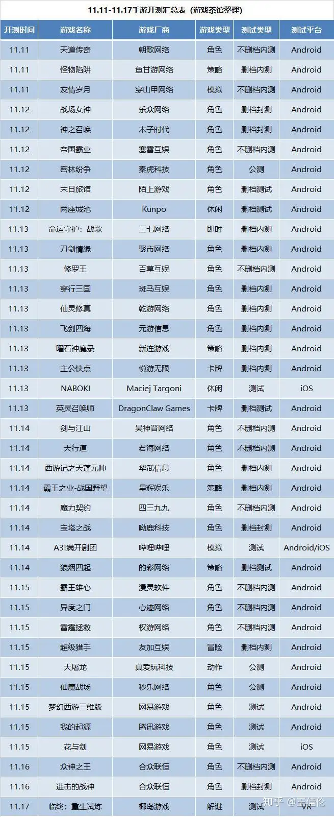 新游开测表：11月第2周39款手游开测汇总（最新手