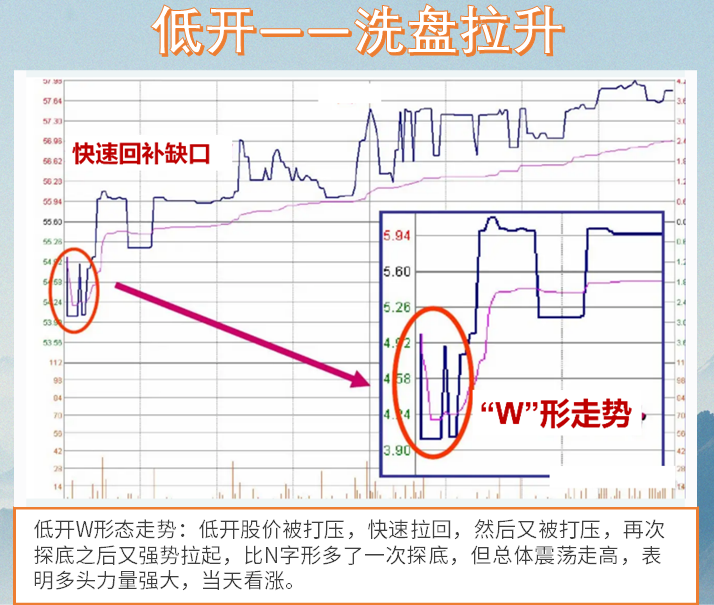 股市高手为什么不看盘？排名第一的炒股软件