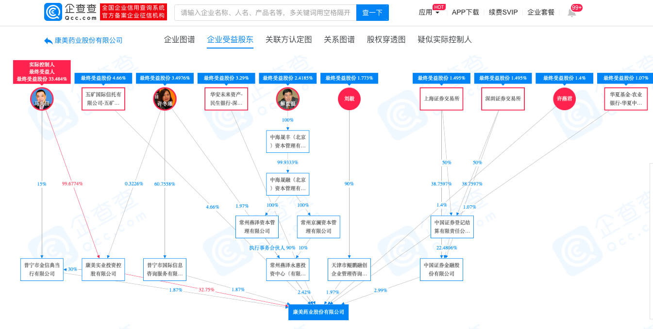 【马兴田卸任康美药业法定代表人 马兴谷接任】