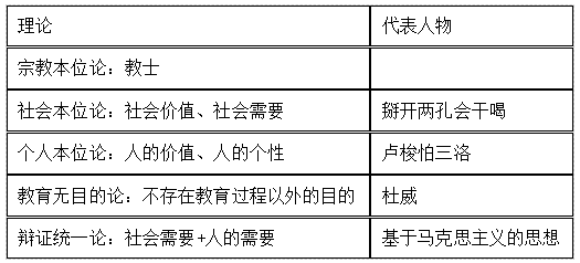 通过率30%的教师资格证考试，备考一周轻松过得秘密在这里！