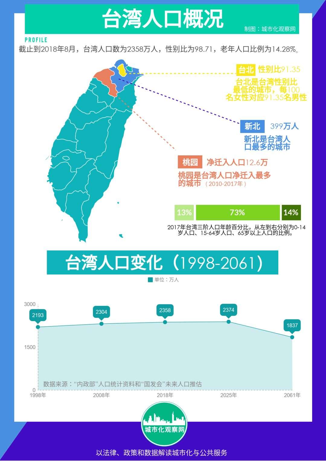 台湾户籍制度的前生今世 知乎