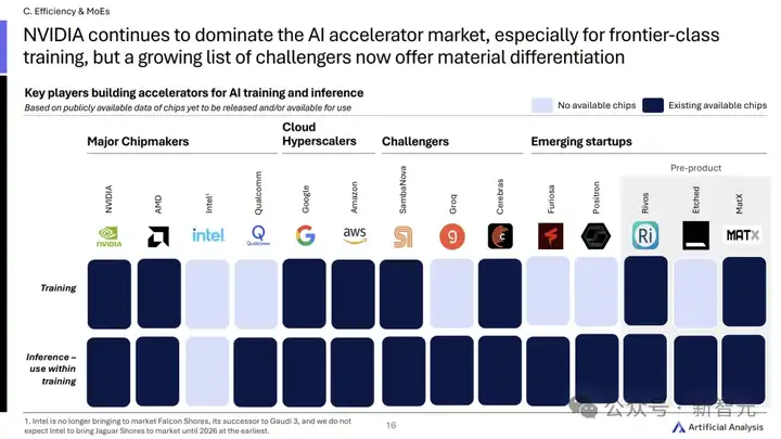 AI开源狂飙，OpenAI们慌了！GenAI大洗牌，2025趋势深度解读