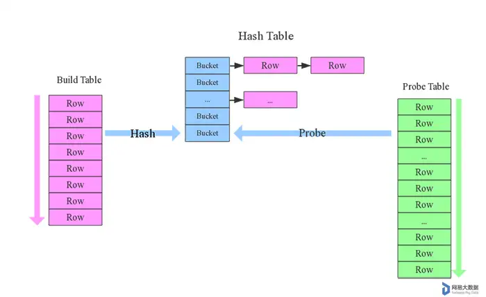 spark大数据分析项目（spark大数据平台的基本构架）SparkSQL大数据实战：揭开Join的神秘面纱-卡咪卡咪哈-一个博客