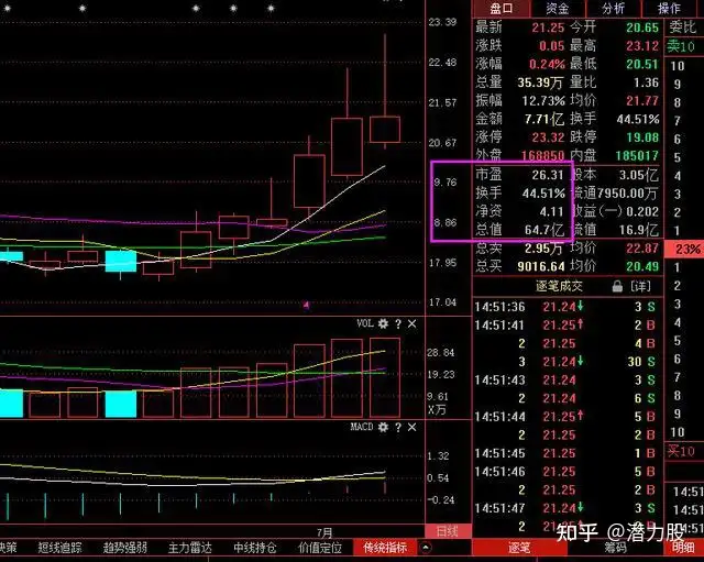 换手率应该怎么看，终于有人说清楚了