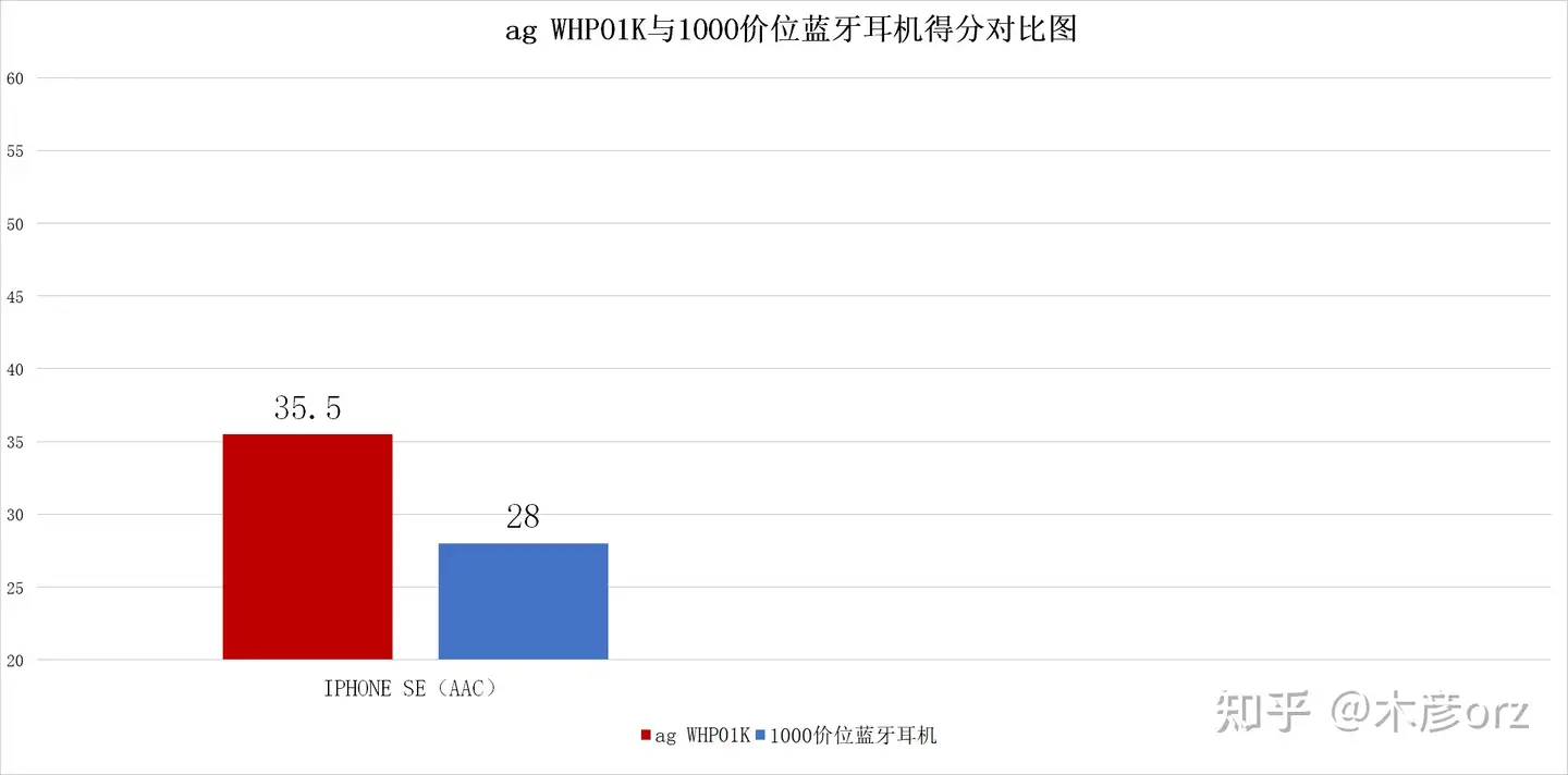 日式美学- final ag WHP01K无线降噪头戴耳机测评- 知乎