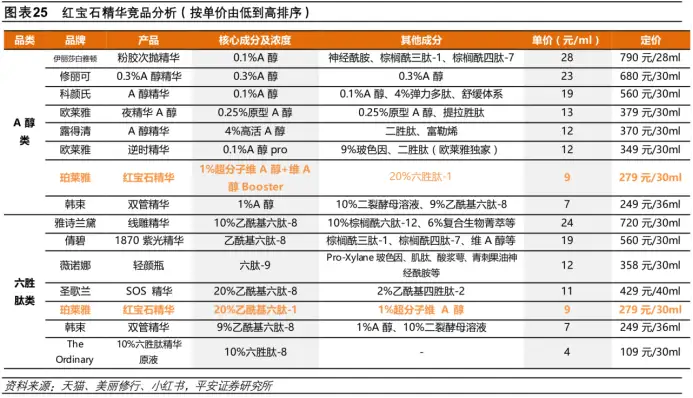美妆国货们正挤下海外大牌