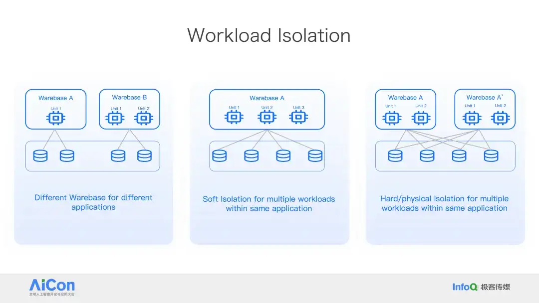 Databricks × Snowflake 纷纷下注，PostgreSQL 成 AI 时代数据库标准？