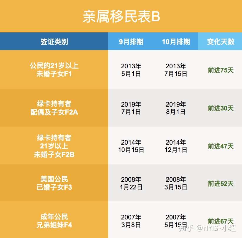 看19年10月排期心情犹如过山车 知乎