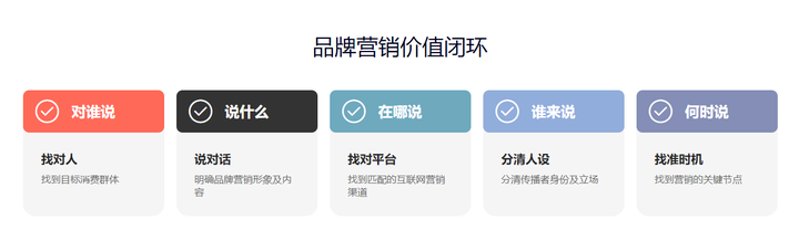 华体会体育煜晨全案解锁全网营销新期间流量思想驱动增加引擎(图2)