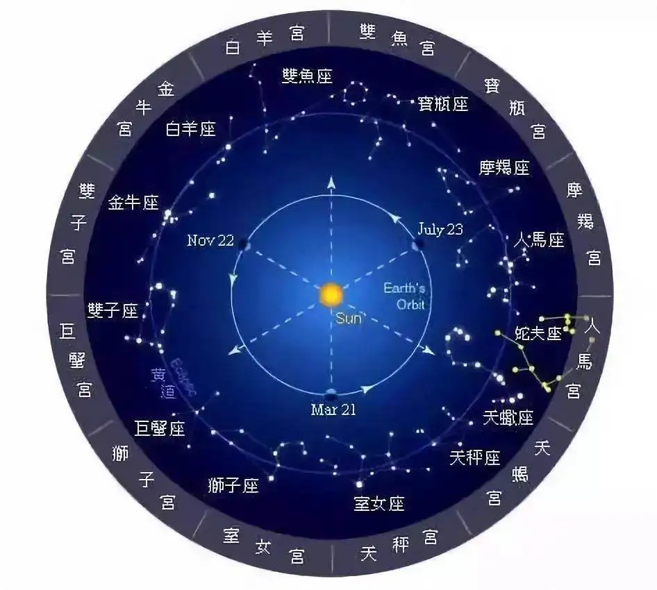 九 把 刀 星座