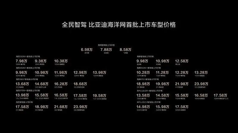 比亚迪全系车型搭载高阶智驾 天神之眼开创全民智驾时代-锋巢网